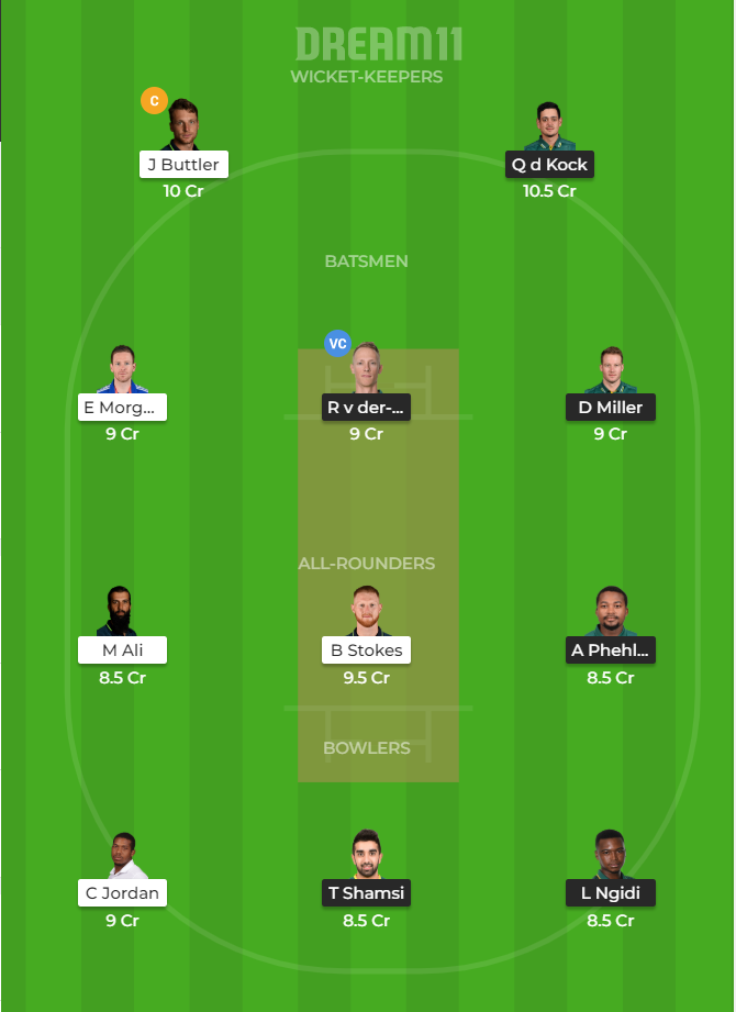 England vs South Africa 3rd T20I Dream11 Team prediction | Match prediction