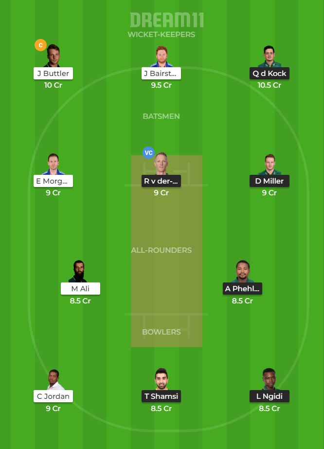 England vs South Africa 3rd T20I Dream11 Team prediction | Match prediction