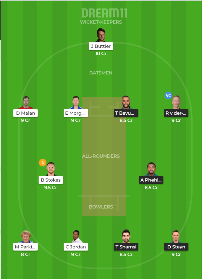 England vs South Africa 3rd T20I Dream11 Team prediction | Match prediction