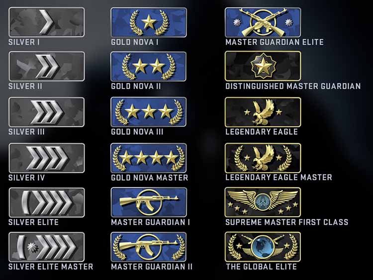 ere is how CSGO rank is categorized 