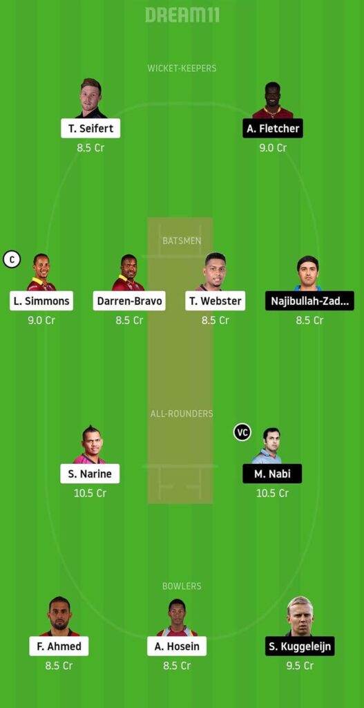 TKR vs SLZ Dream11 Prediction CPL FINAL - Head To Head