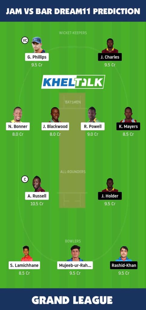 JAM vs BAR Dream11 Prediction Grand League