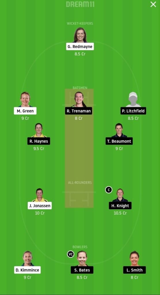 BH-W vs ST-W Dream11 Team Prediction | WBBL 2020 | 32nd Match | 11th November - Head to Head 