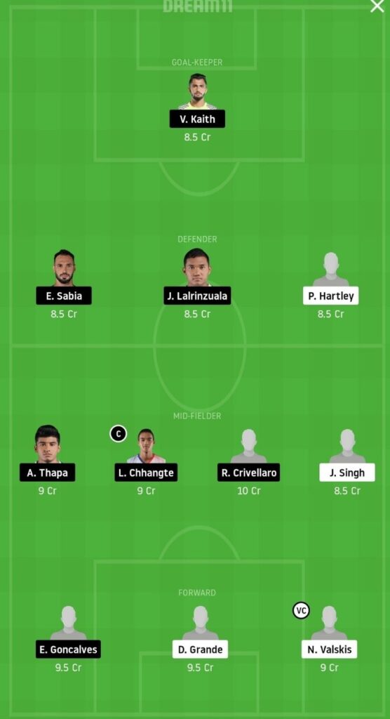 JFC vs CFC - Dream11 Match PredictionFootball Fantasy-Indian Super League - 24 Nov 2020 Grand League