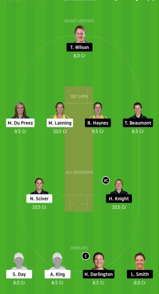 MS-W vs ST-W Dream11 Team Prediction _ Final Match _ WBBL 2020 _ 28th Nov 2020 Grand League