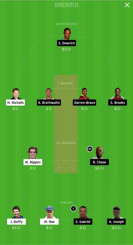 NZ-A vs WI Dream11 Team Prediction | West Indies Tour of New Zealand | 20th Nov 2020 Grand League