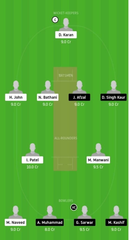 RSCC vs CTT Dream11 Team Prediction | Match 17 | ECS T10 Barcelona | 13th Nov 2020 - Head to Head