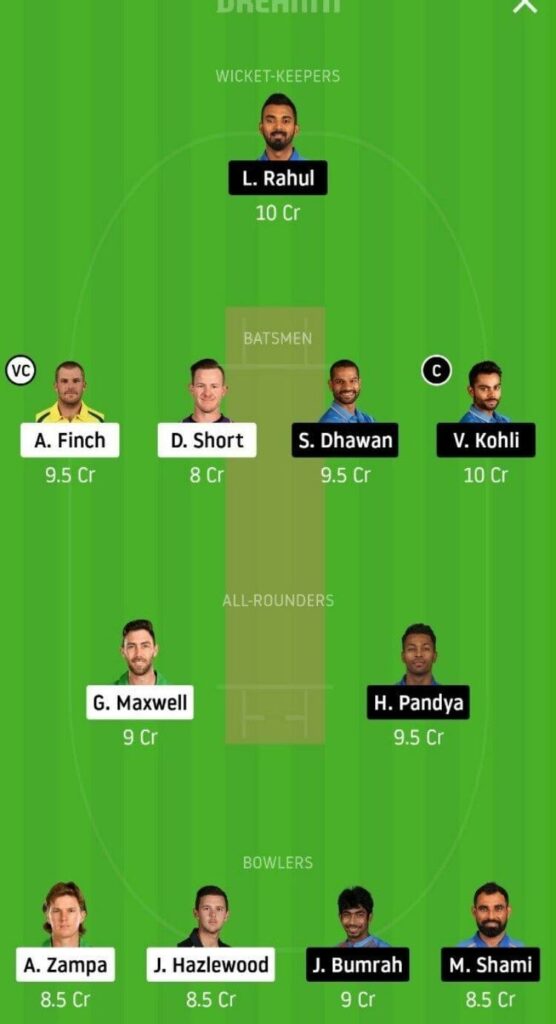 AUS vs IND Dream11 Team Prediction | 1st T20I | India's Tour Of Australia | 4th Dec 2020 Head to Head