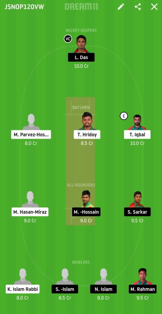 FBA vs GGC Dream11 Team Prediction