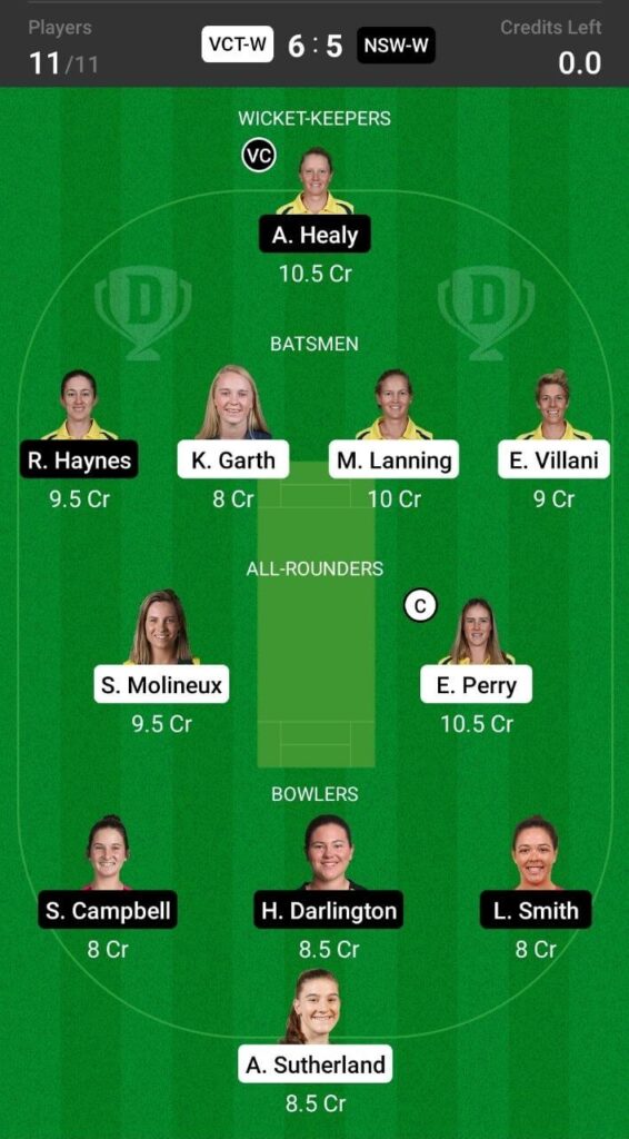 Head To Head Teams For Victoria Women vs New South Wales Women