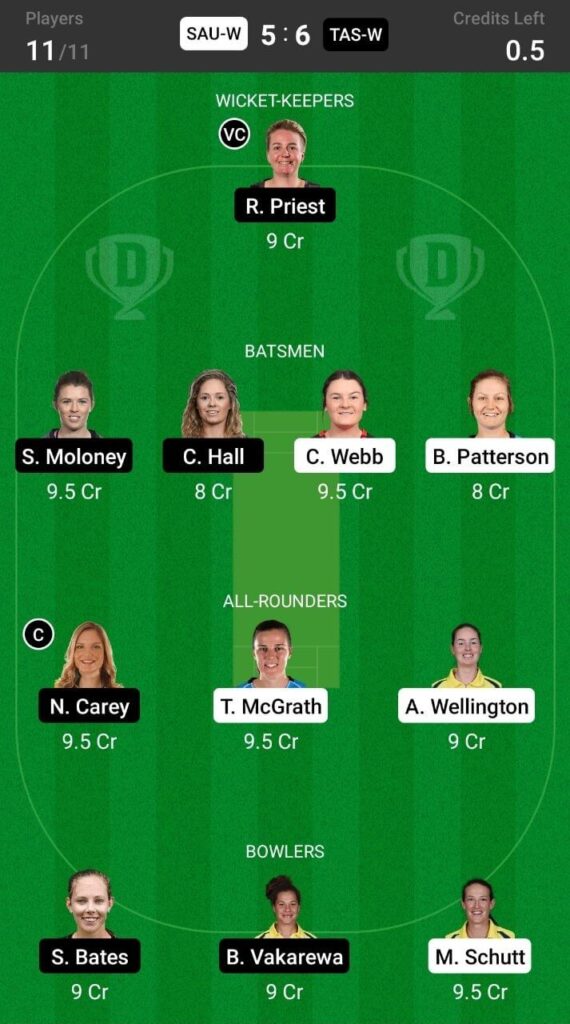 Head To Head Teams For South Australia vs Tasmania Tigers