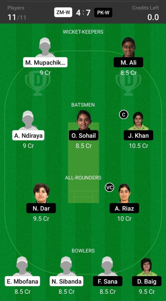 Head To Head Teams For Zimbabwe Women vs Pakistan Women