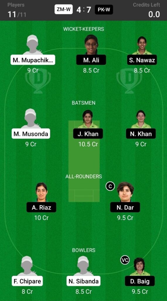 Grand League Team For Pakcelona vs PAK I Care