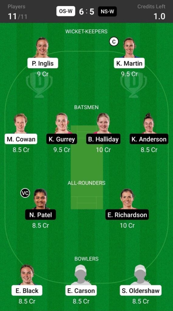 Head To Head Team For Otago Sparks vs Northern Spirits