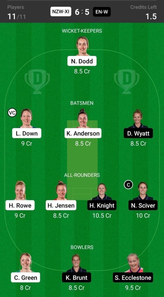 Head To Head Team For New Zealand XI vs England Women