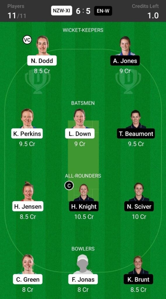 Grand League Team For New Zealand XI vs England Women