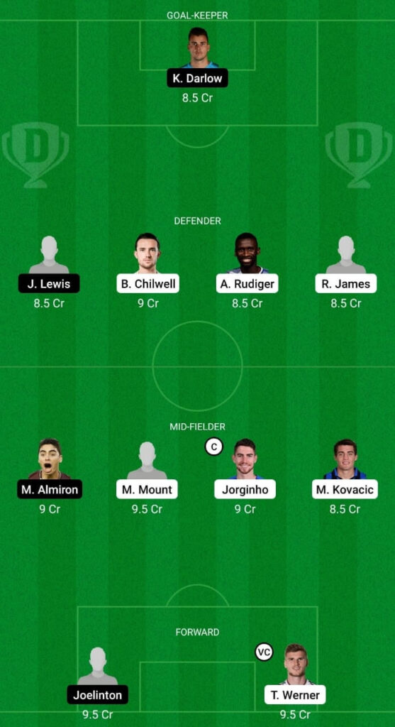 Head To Head CHE vs NEW Dream11 Fantasy Team Best Combinations: