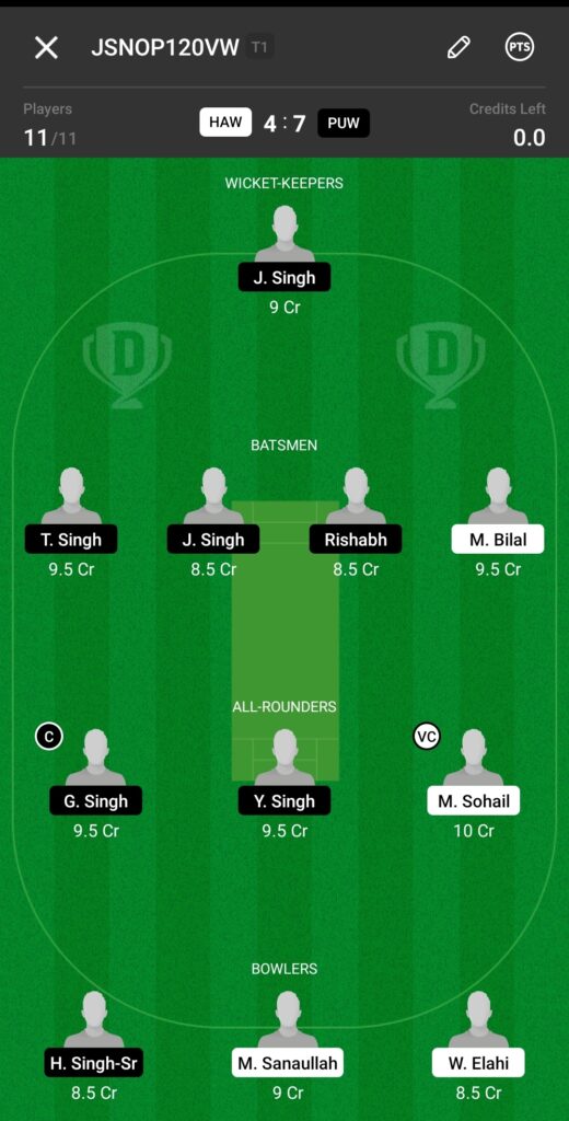 Head To Head Dream11 Team Prediction For Hawks vs Punjab Warriors