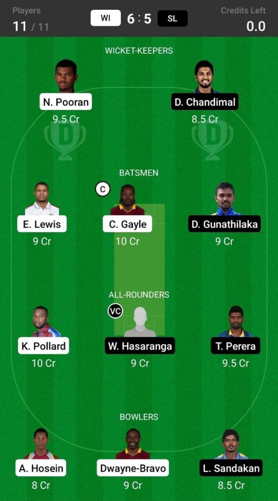 Head To Head Team For West Indies vs Sri Lanka