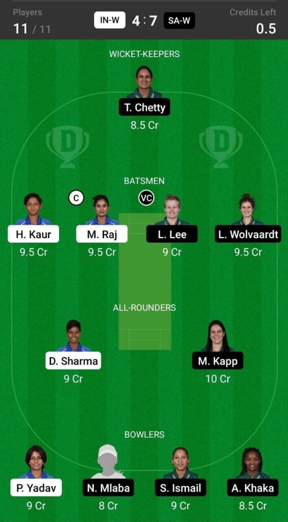 Grand League Team For South Africa Women vs India Women