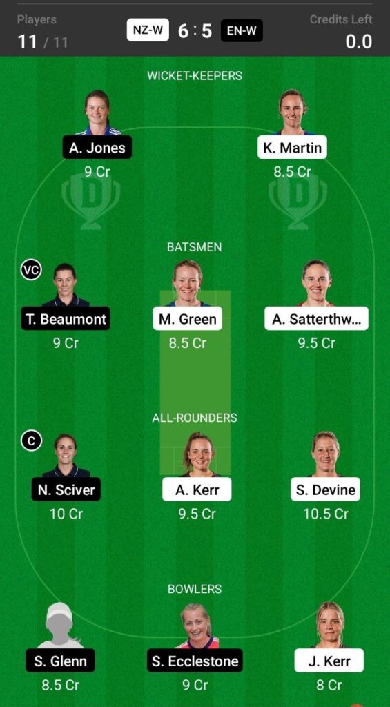 Grand League Team For New Zealand Women vs England Women