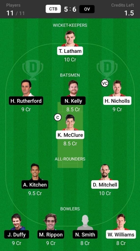 Grand League Team For Otago Volts vs Canterbury Cricket