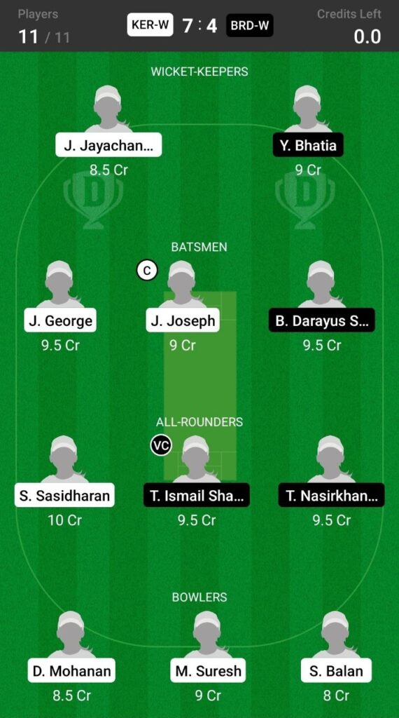 Head To Head Team For Kerala vs Baroda