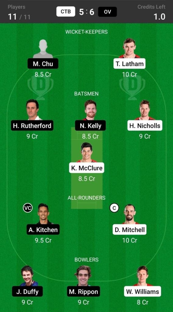 Head To Head Team For Otago Volts vs Canterbury Cricket