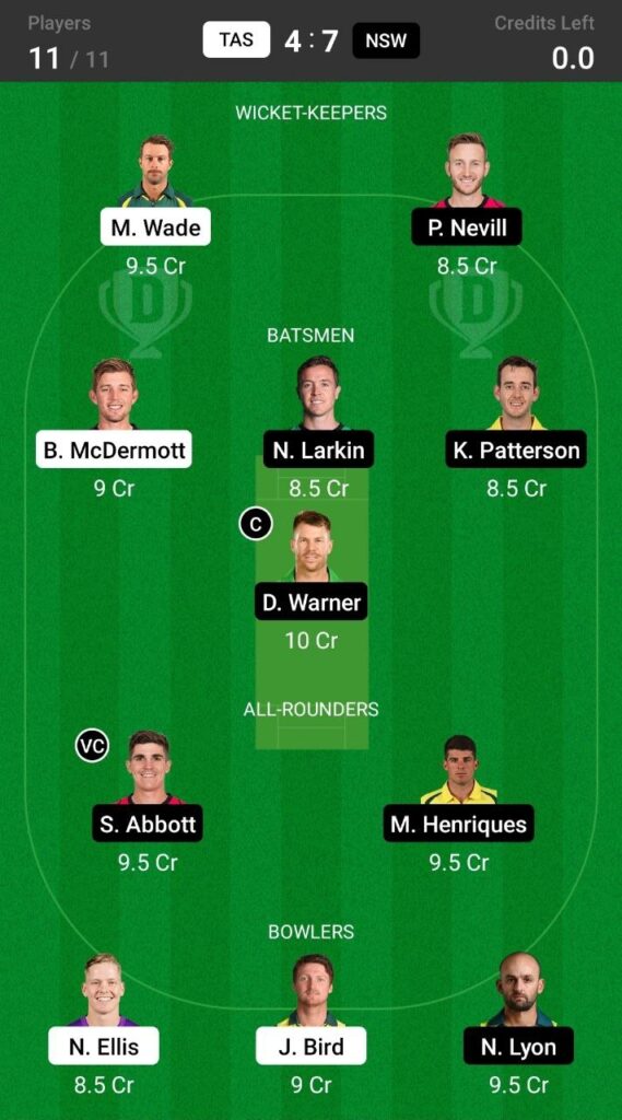 Grand League Team For New South Wales vs Tasmania