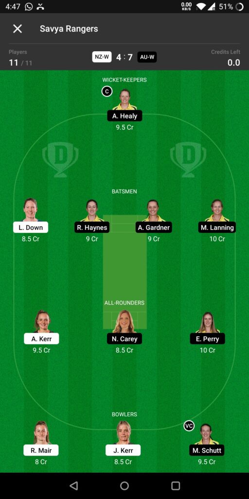 Head To Head Team For New Zealand Women vs Australia Women