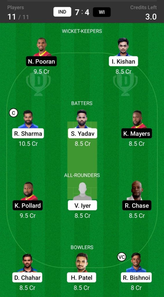 Grand League Dream11 Team Prediction IND vs WI