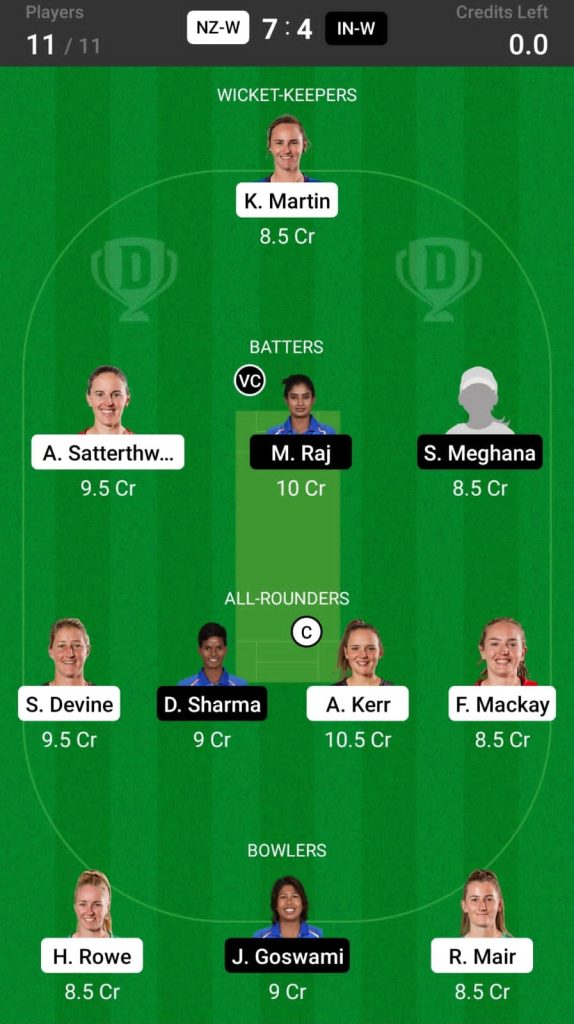 Grand League Dream11 Team Prediction NZ-W vs IN-W