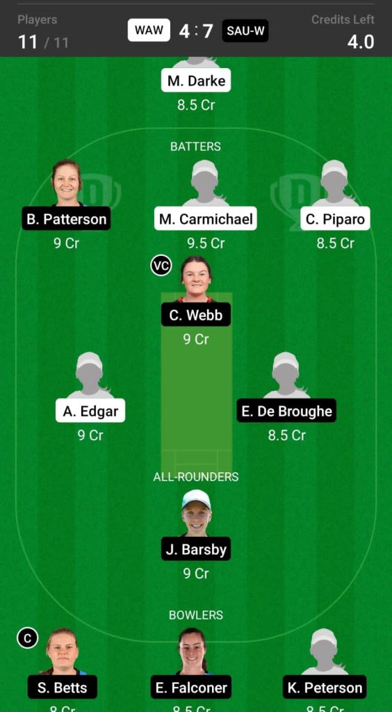 Grand League Dream11 Team Prediction WAW vs SAU-W