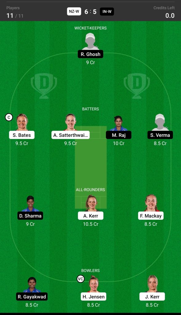 Head to Head Dream11 Team Prediction NZ-W vs IN-W