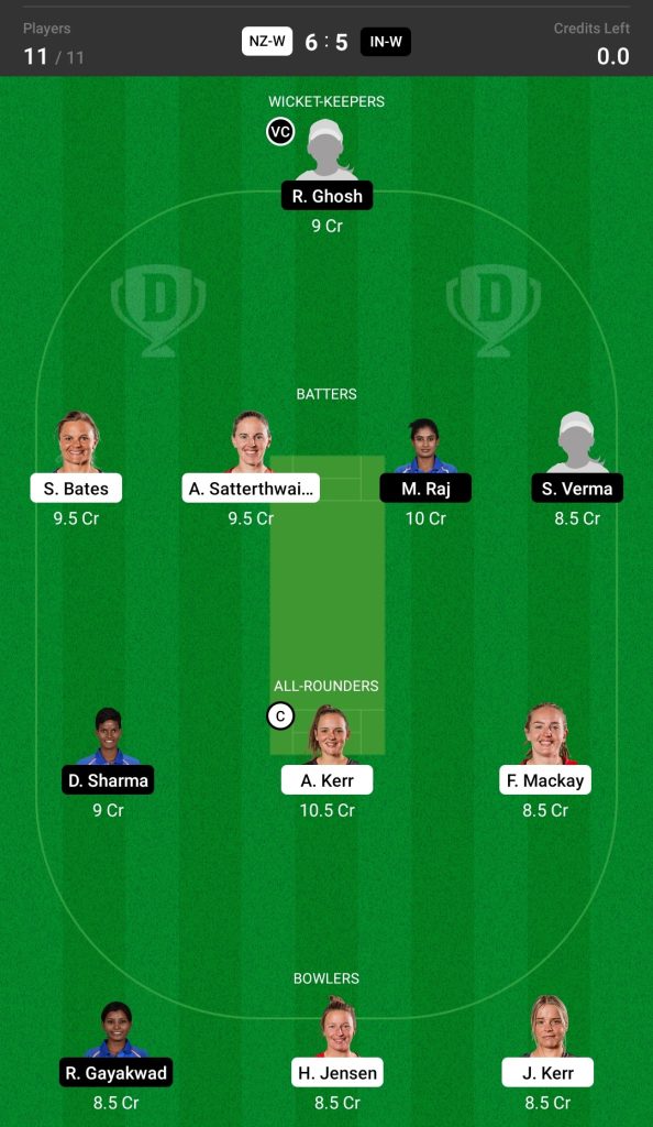 Grand League Dream11 Team Prediction NZ-W vs IN-W