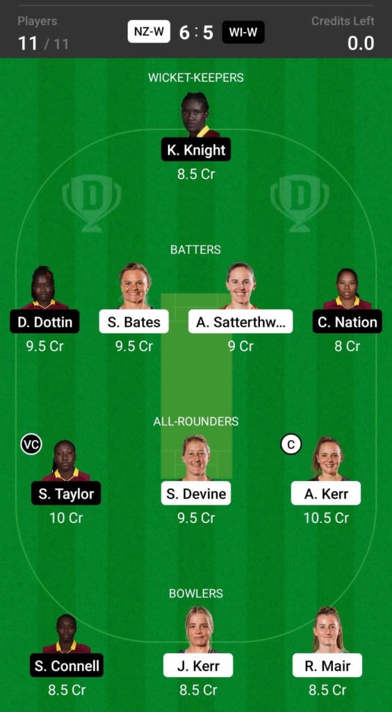 Grand League Dream11 Team Prediction NZ-W vs WI-W