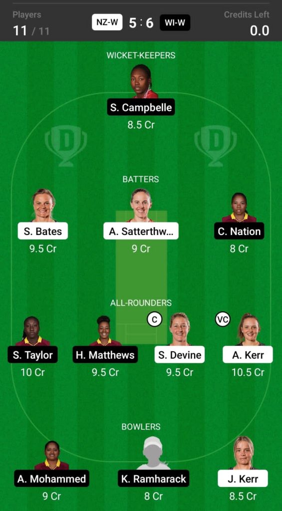 Head to Head Dream11 Team Prediction NZ-W vs WI-W