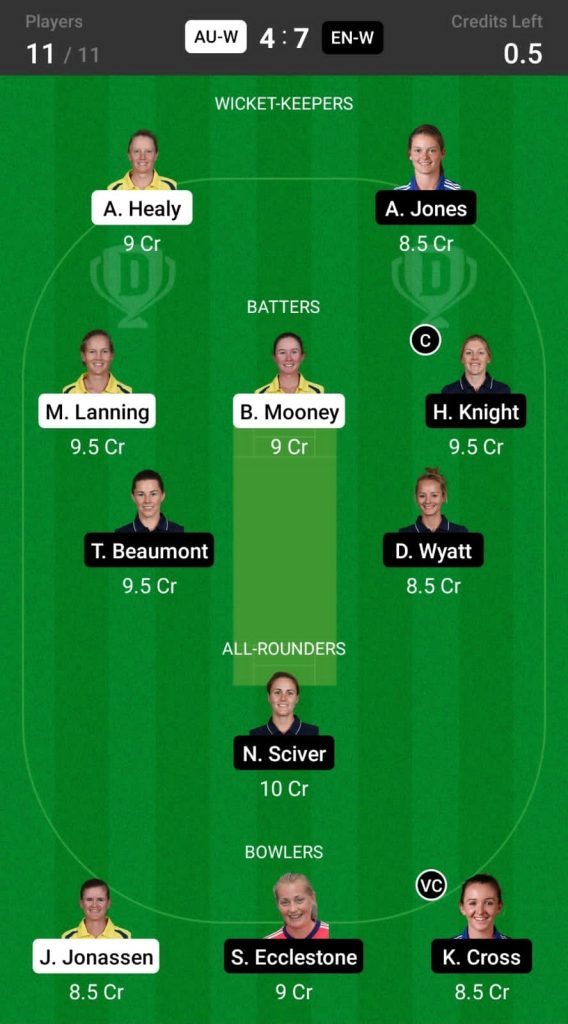 Head to Head Dream11 Team Prediction AU-W vs EN-W