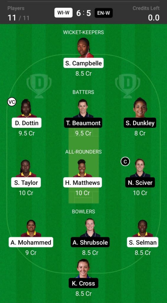 Grand League Dream11 Team Prediction WI-W vs EN-W