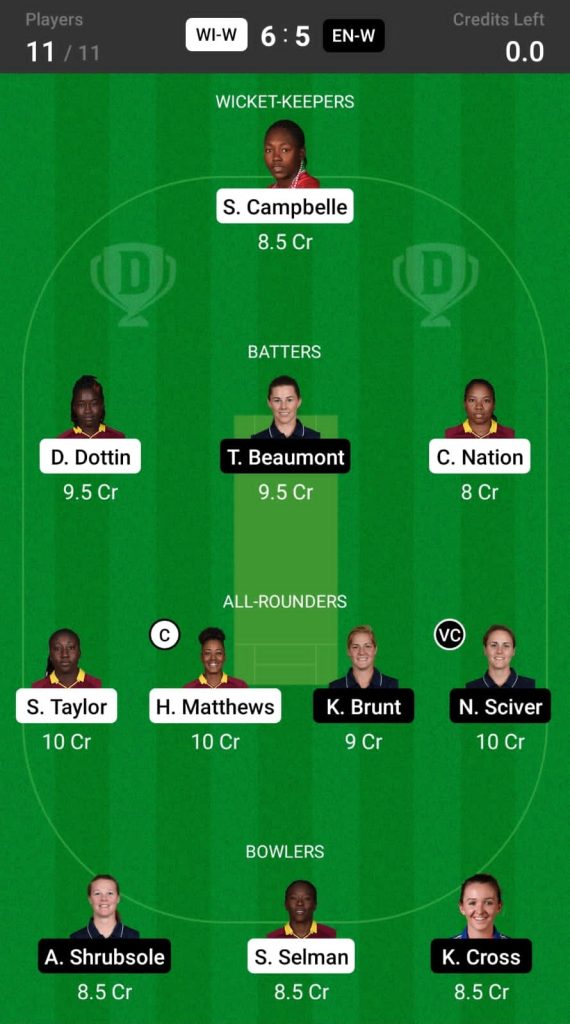 Head to Head Dream11 Team Prediction WI-W vs EN-W