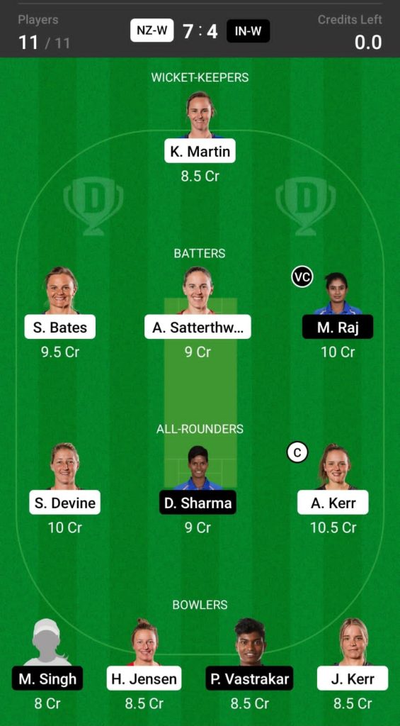 Grand League Dream11 Team Prediction NZ-W vs I