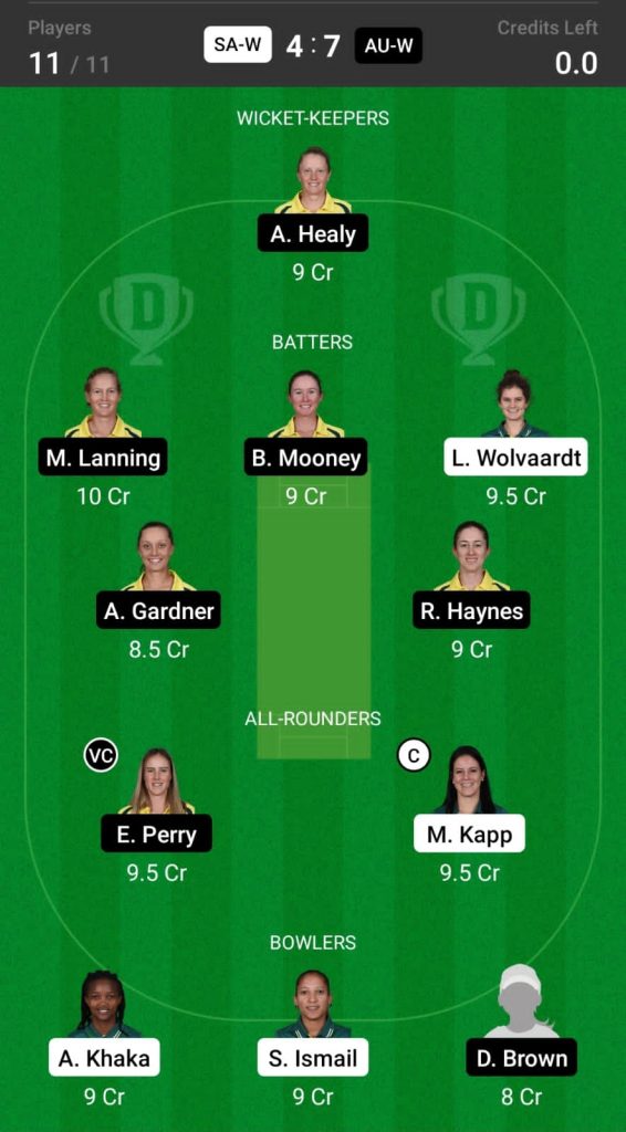 Head to Head Dream11 Team Prediction SA-W vs AU-W 