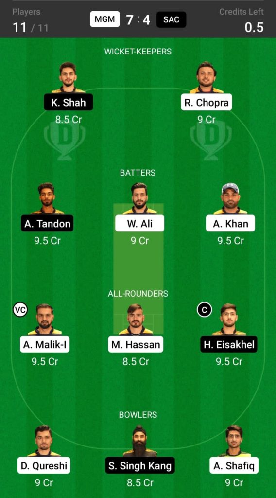 Head to Head Dream11 Team Prediction MGM vs SAC