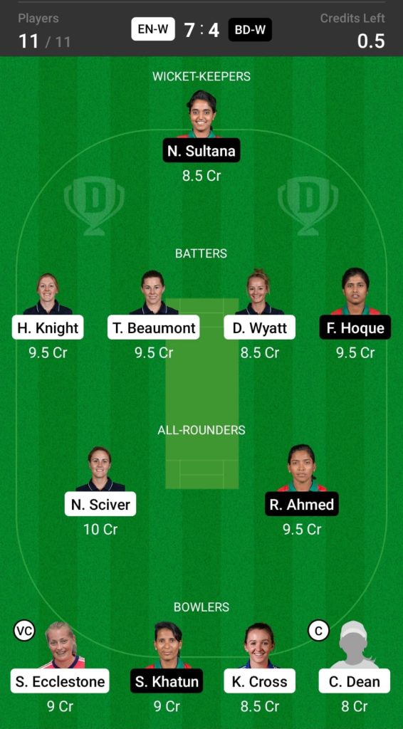 Head to Head Dream11 Team Prediction EN-W vs BD-W