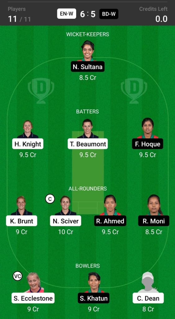 Grand League Dream11 Team Prediction EN-W vs BD-W