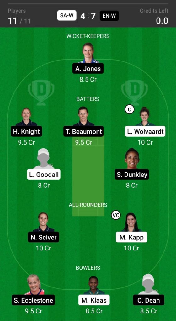 Grand League Dream11 Team Prediction SA-W vs EN-W