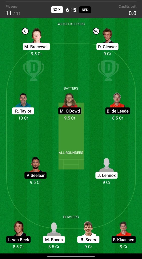 Head to head Prediction NZ-XI vs NED