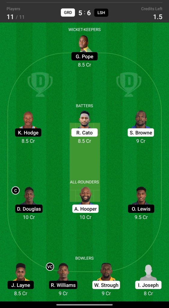 Grand League Dream11 Team Prediction GRD vs LSH