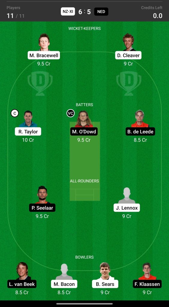 Grand League Prediction NZ-XI vs NED