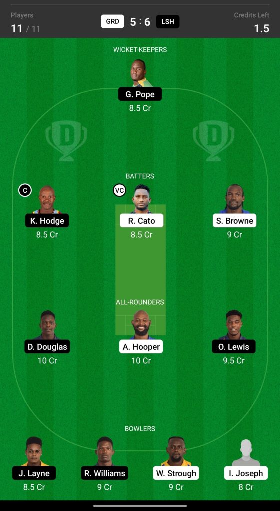 Head to Head Dream11 Team Prediction GRD vs LSH